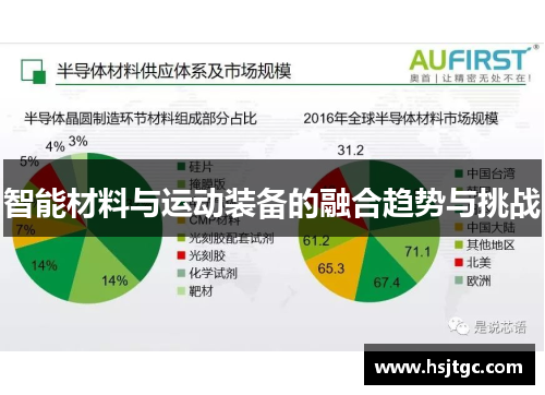 智能材料与运动装备的融合趋势与挑战