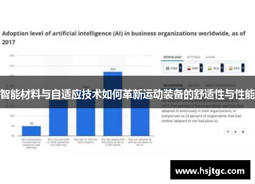 智能材料与自适应技术如何革新运动装备的舒适性与性能