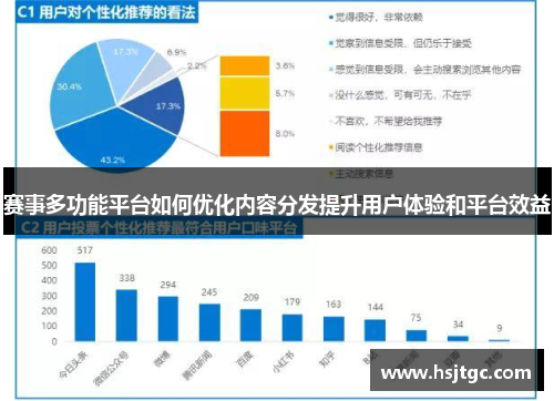 赛事多功能平台如何优化内容分发提升用户体验和平台效益