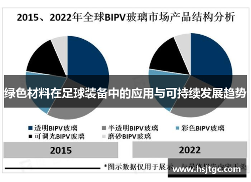绿色材料在足球装备中的应用与可持续发展趋势